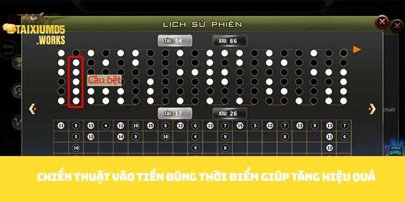 Chiến thuật vào tiền đúng thời điểm giúp tăng hiệu quả