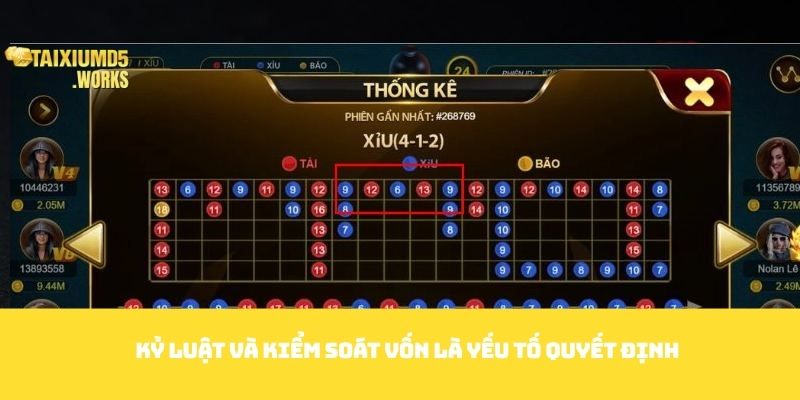 Kỷ luật và kiểm soát vốn là yếu tố quyết định
