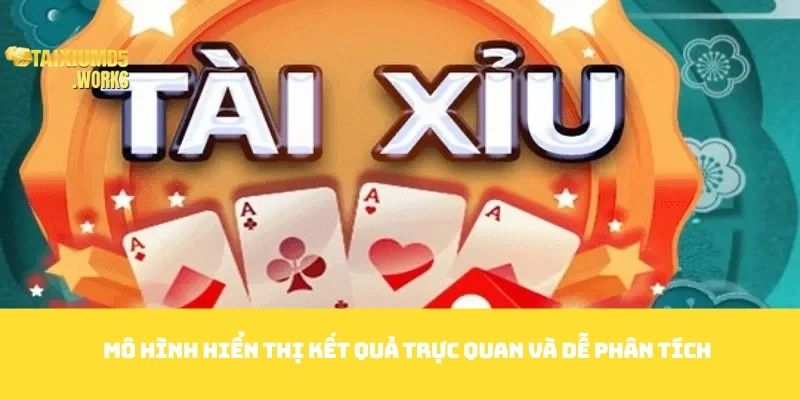 Mô hình hiển thị kết quả trực quan và dễ phân tích