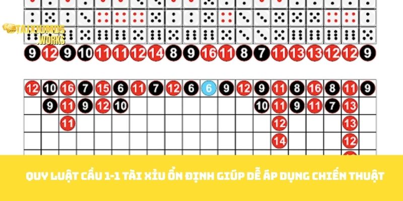 Quy luật cầu 1-1 tài xỉu ổn định giúp dễ áp dụng chiến thuật